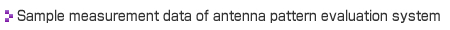 Sample measurement data of antenna pattern evaluation system