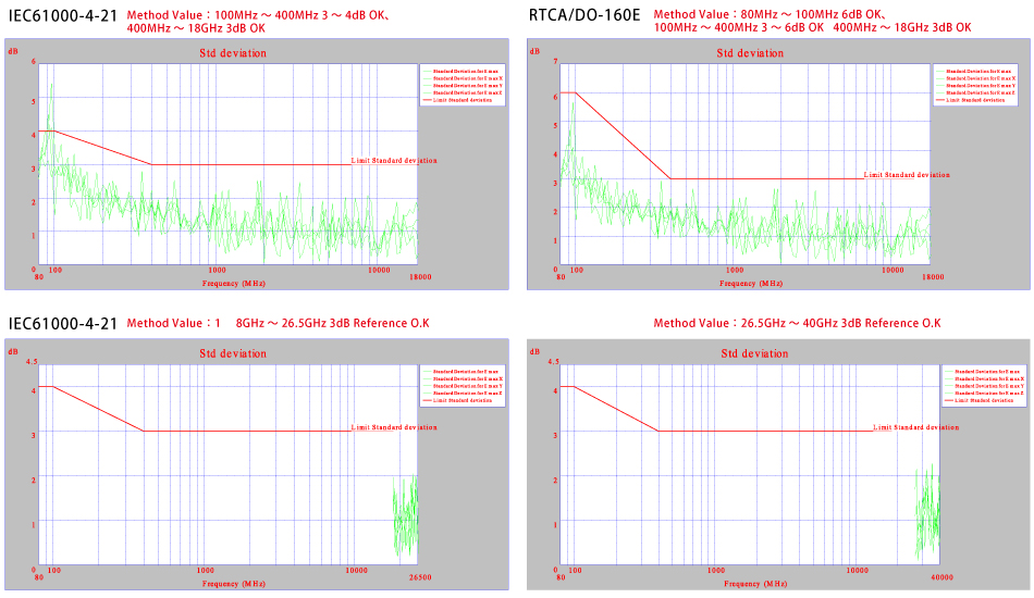 Sample Measurement data