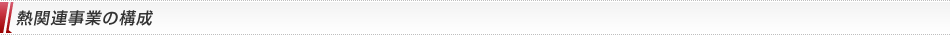 熱産業事業の構成