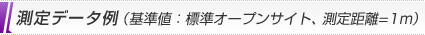 測定データ例（基準値：標準オープンサイト、測定距離=1m）